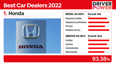 Honda - best car dealers